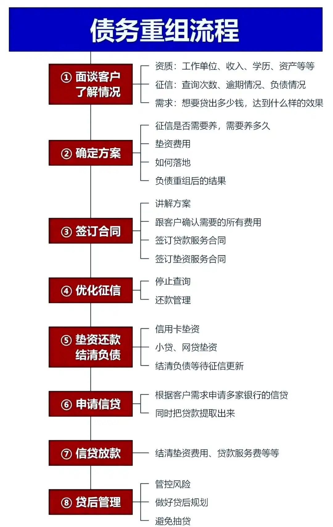 在鞍山，中小企业也可以债务重组吗？